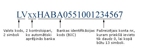 swift number swedbank.